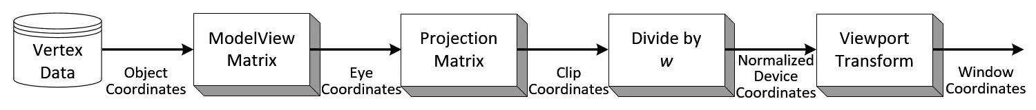 coor-transfrom