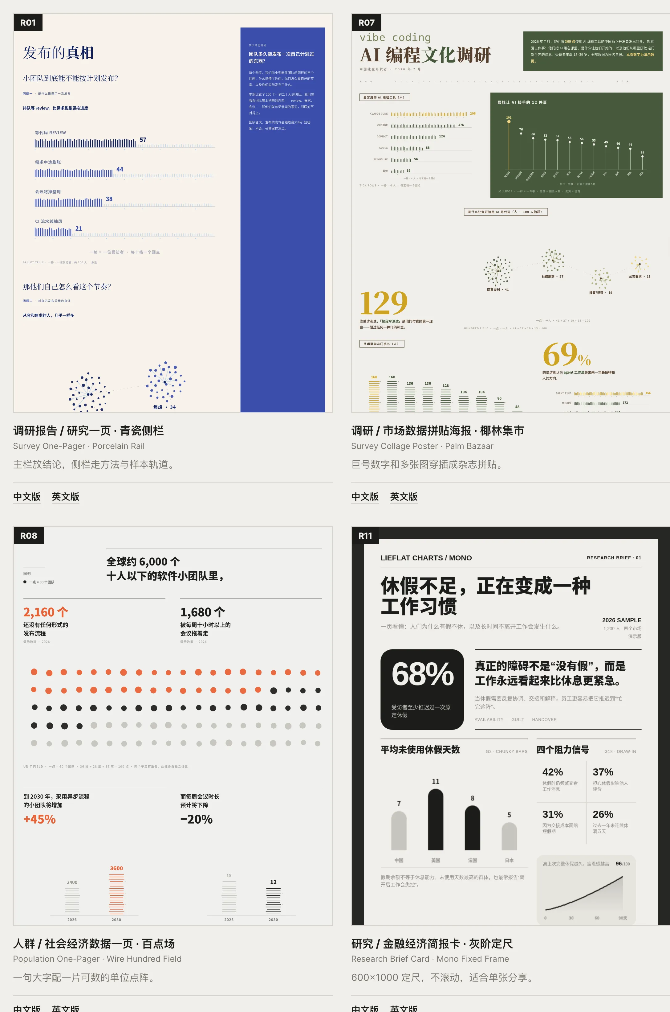 12 套模板中的四个代表:调研一页、市场拼贴、人群数据和研究简报