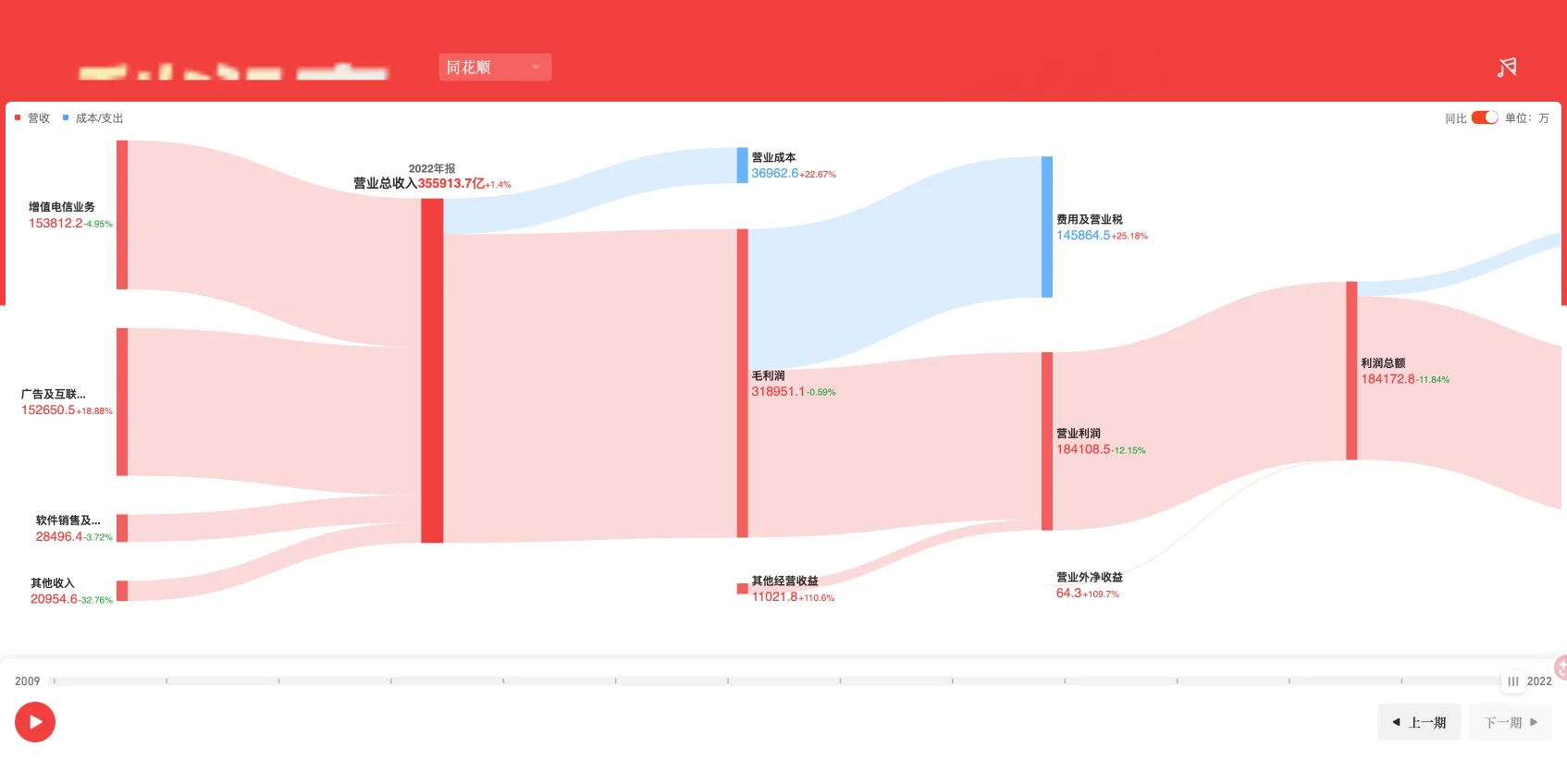 Standard Chart 桑基图的真实输出